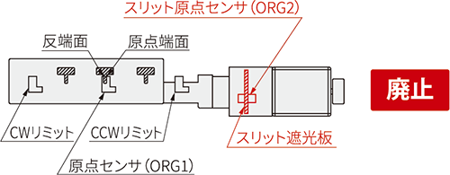 スリット原点センサ