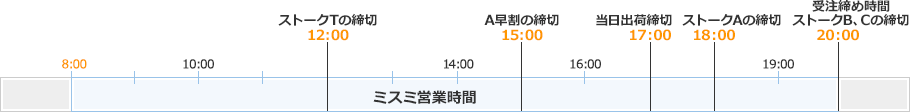 【図】ミスミ営業時間