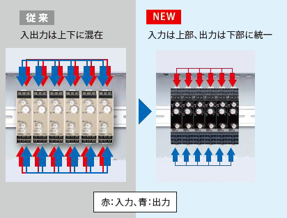 入出力端子位置を統一し、盤内配線スッキリ、作業の手戻りも削減