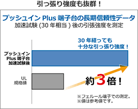 引っ張り強度も抜群！