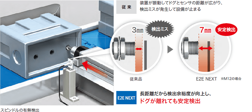 スピンドルの有無検出