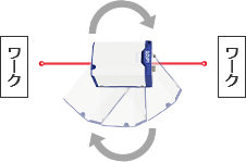 レーザオートコリメータ2台使用して平行出し