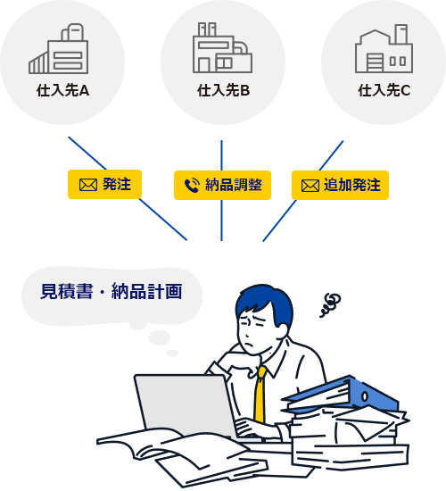 従来の調達業務