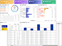 ダッシュボード