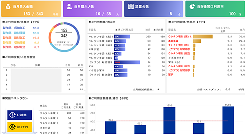 ご使用量リアルタイム更新データベースイメージ