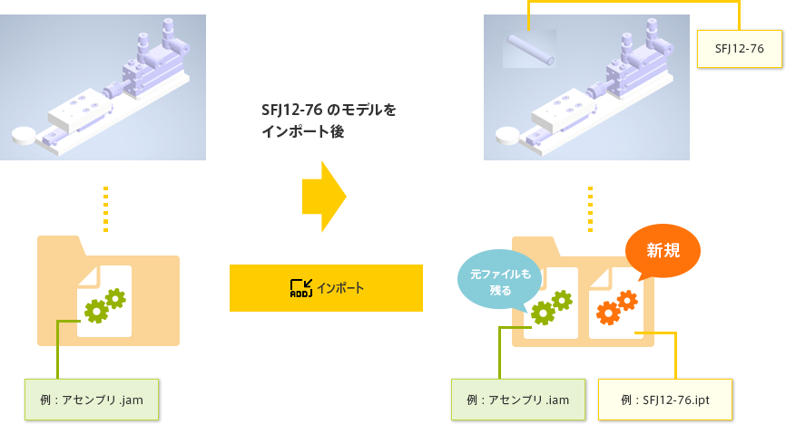 アセンブリ.icdファイルにSFJ3-10のモデルをインポート後、アセンブリ.icdファイルと同階層にSFJ3-10.icdファイルが生成される