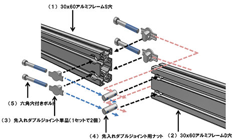 継ぎ足し接続例