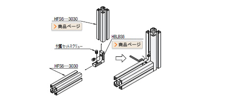 ブラインドブラケットによる接続