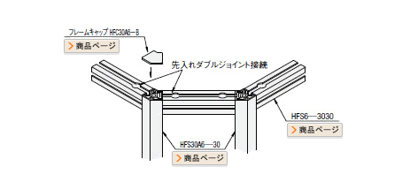 角度つきフレームの使用例