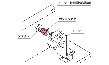 使用例2） モーター×測定試験機