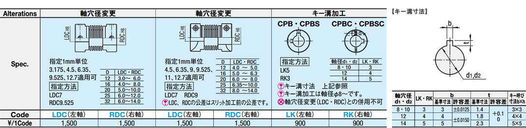 ベローズ形カップリング －セットスクリュー・クランピングタイプの例
