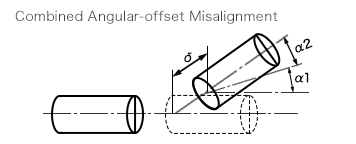 偏心・偏角の複合