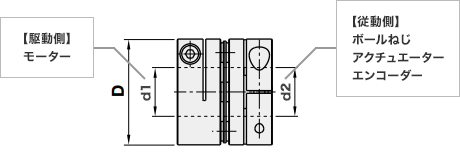 【駆動側】モーター　【従動側】ボールねじ　アクチュエータ―　エンコーダー