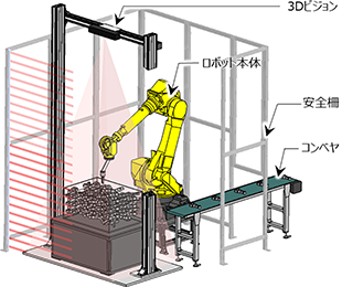 ロボットシステムの構成機器
